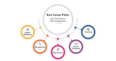 Navigating The Post Graduation Landscape A Comprehensive Guide To