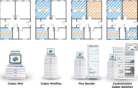 Additional Storage Request Cubex