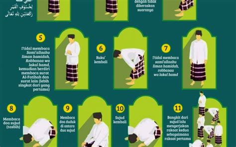 Shalat Gerhana Bulan Tata Cara Lengkap Dan Infografis Islami Dot Co