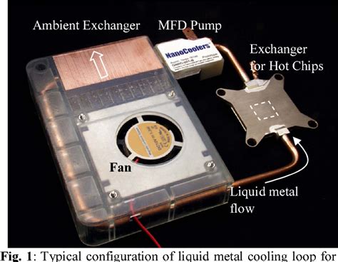 Designing A Liquid Metal Cooling System Loop Yup You Heard Me Right