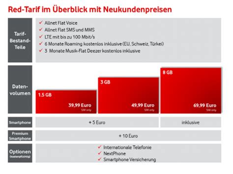 Vodafone startet zum 6 Oktober überarbeitete Red Tarife ZDNet de