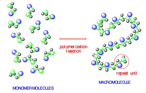 How are polymer produced? | Milan Polymer Days