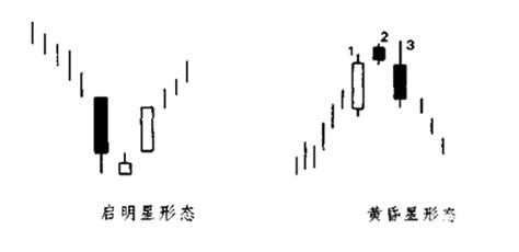 动量策略解读：趋势跟踪的应用 芷瀚资产管理（上海）有限责任公司