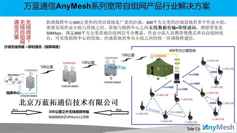 培训案例anymesh无线宽带自组网电台复杂环境下mesh应急通信mesh自组网电台图传电台宽带ip Mesh电台无线mesh自