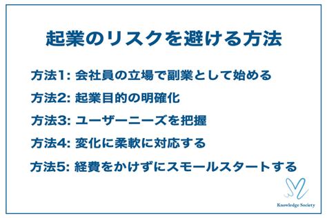 起業するには何から始めれば良いのか？必要な手順やかかる費用を解説｜バーチャルオフィス・シェアオフィス東京都千代田区ナレッジソサエティ起業