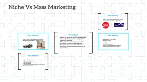 Niche Vs Mass Marketing By Lizi Price On Prezi