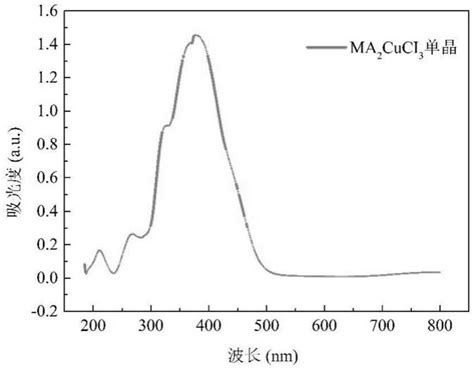 一种新型铜基卤素钙钛矿荧光粉及其制备方法