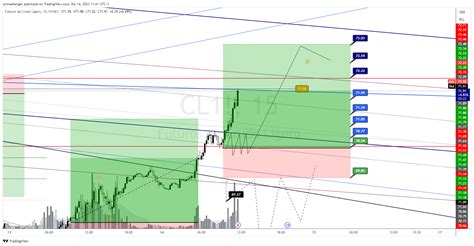 Nymex Cl Chart Image By Schneeberger Tradingview