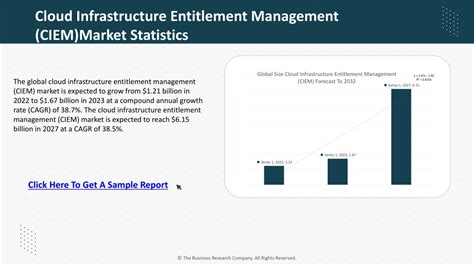 Ppt Cloud Infrastructure Entitlement Management Ciem Powerpoint