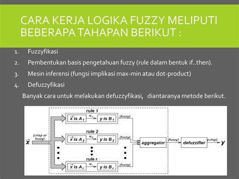 Solution Materi Algoritma Fuzzy Studypool