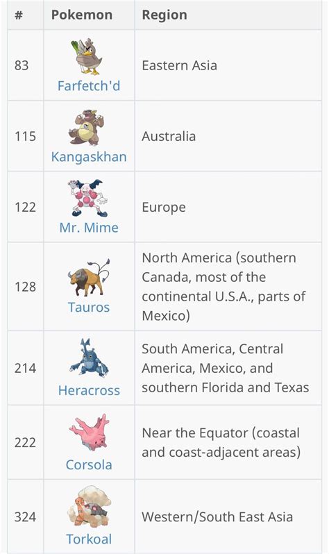 the pokemon list for each country