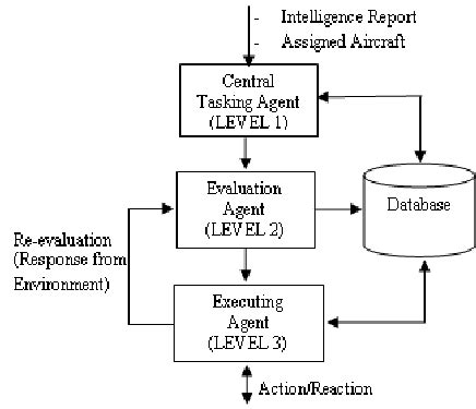 Agent-Based Model Architecture | Download Scientific Diagram