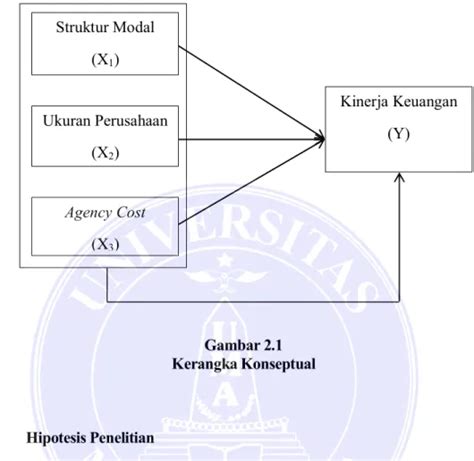 Saran KESIMPULAN DAN SARAN Pengaruh Struktur Modal Ukuran