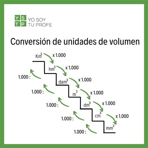 Sabr As Pasar De Metros C Bicos A Litros Conversi N De Unidades De