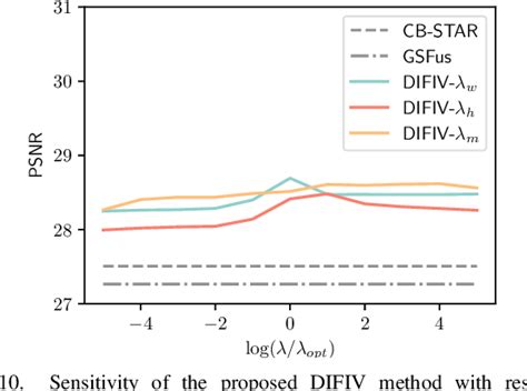 Figure 10 From Deep Hyperspectral And Multispectral Image Fusion With Inter Image Variability