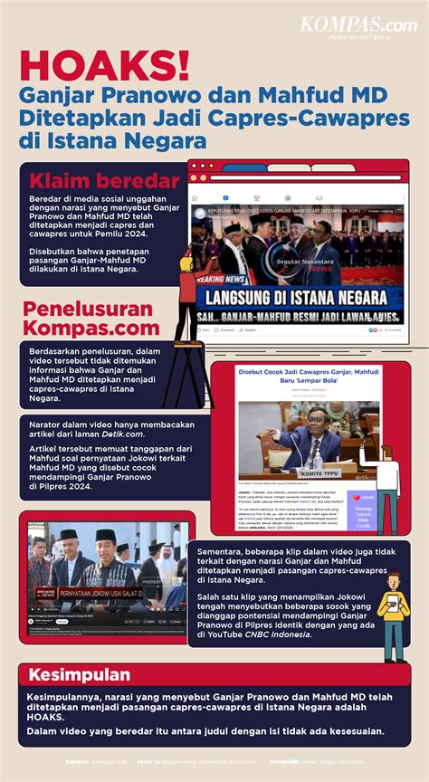 Infografik Beredar Hoaks Penetapan Pasangan Capres Cawapres Ganjar