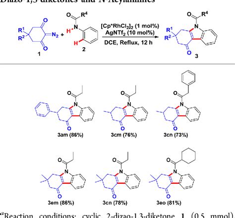 Table From Rh Iii Catalyzed Ch Activation Intramolecular