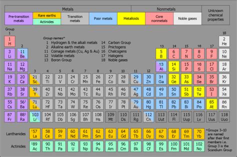 General Properties Of Transition Elements D Block Videos Examples