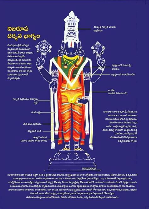 Pin By SAIKUMAR On Lord Balaji Lord Balaji Photos Of Lord Shiva