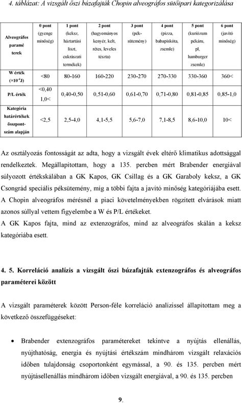 Szi B Zafajt K Extenzogr Fos S Alveogr Fos Param Tereinek Vizsg Lata