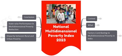 National Multidimensional Poverty Index 2023 Highlights Indicators