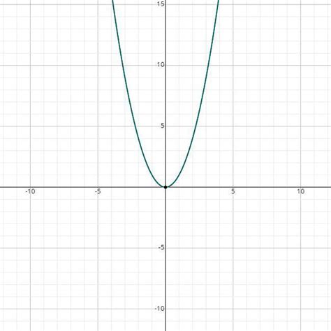 Considerando As Funções F X X² 5x 6 G X 2x² 8x 8 E H X X²