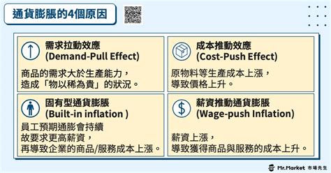 通膨是什麼？有哪些通膨類型？完整的通貨膨脹投資懶人包 Mrmarket市場先生