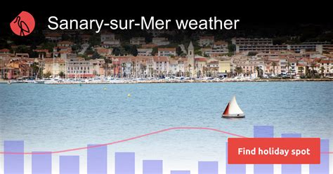 Sanary-sur-Mer weather and climate | Sunheron