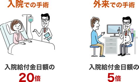 入院一時金プランがおすすめ！医療保険・入院保険「楽天生命スーパー医療保険」｜楽天保険の総合窓口