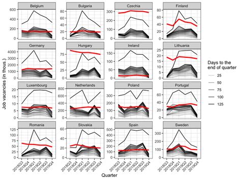 Comparison Of Estimates Based On Jvs Solid Red Line Seasonally