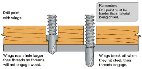 Self Drilling Screws How They Work TANNER RESOURCES BLOG