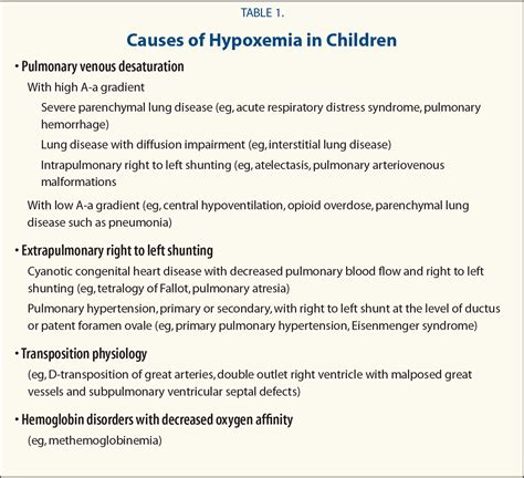 Peripheral Cyanosis In Newborn