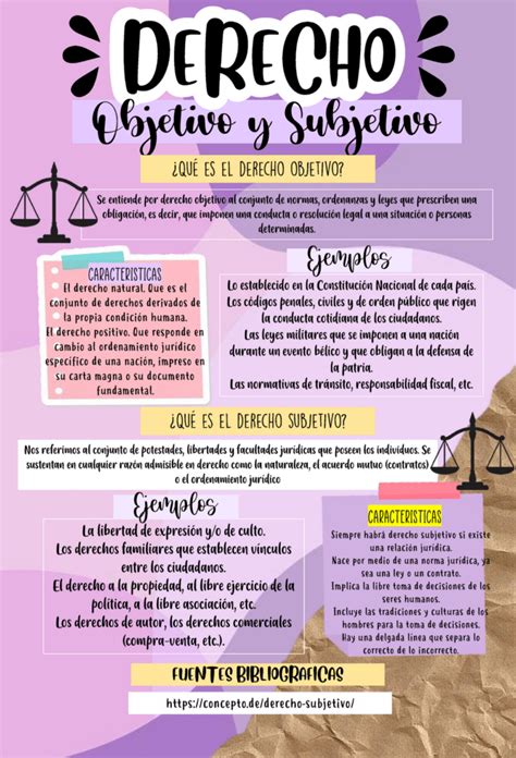 Derecho Subjetivo Qu Es Y Por Qu Es Importante En Tu Vida