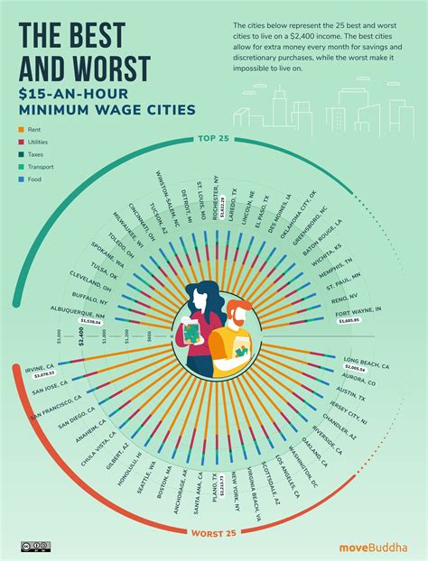 top 50 worst cities in california 2
