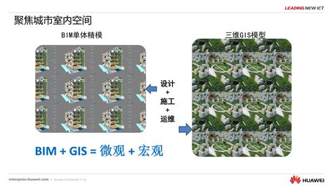 中地数码and华为智慧城市时空大数据与云平台联合解决方案 Mapgis中地数码 国产gis 地理信息系统软件