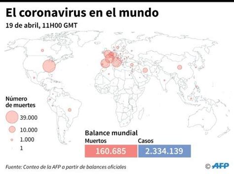 Más De 160000 Muertos Por Coronavirus En El Mundo Según El Balance De