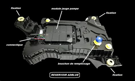 QU EST CE QUE L ADBLUE Pourquoi Pour Qui Catalyseur Auto