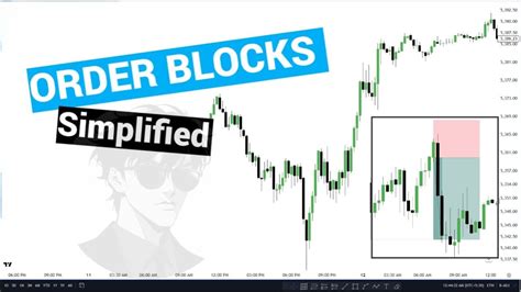 Ict Order Block Simplified Trading Youtube