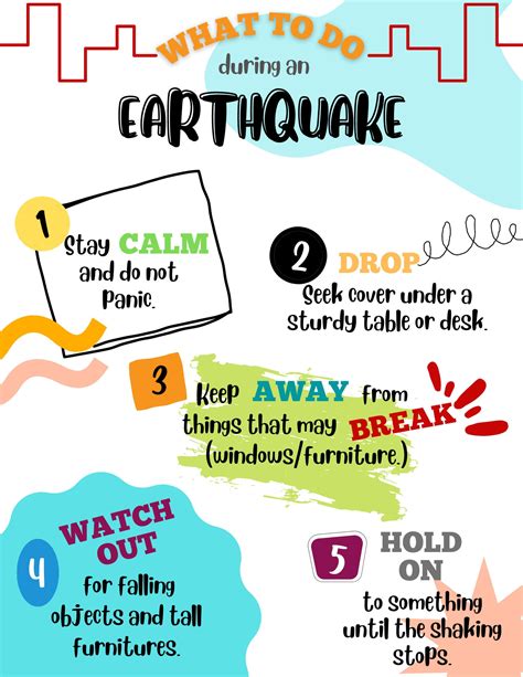 Earthquake Poster Project