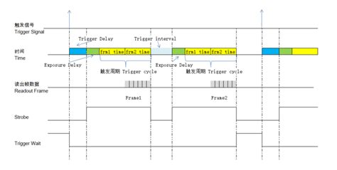 Mv Mipi Camera Manual Zh Wiki Veye