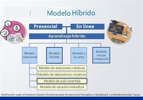 Tomidigital Clases Híbridas