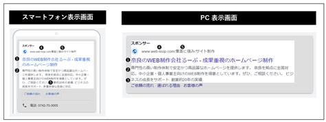 【初心者向け】検索連動型広告の仕組みと構成要素を徹底解説します 奈良のweb制作・ホームページ制作会社｜株式会社るーぷ