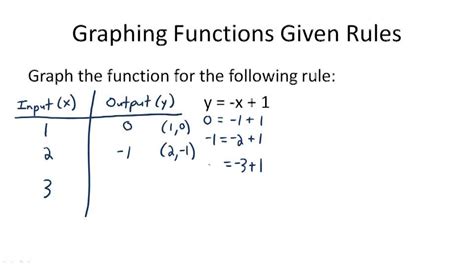 Graphing Functions - Example 3 ( Video ) | Algebra | CK-12 Foundation