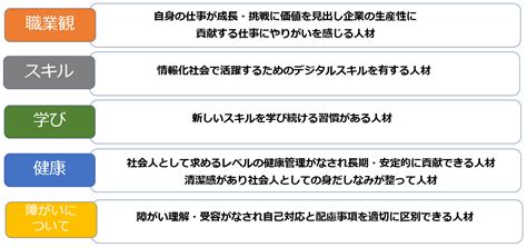 企業が求める人材とは 熊本市の就労移行支援『みらいねっとワークス』