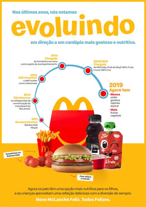 McDONALDS EVOLUI CARDÁPIO DO McLANCHE FELIZ PARA OFERECER COMBINAÇÕES