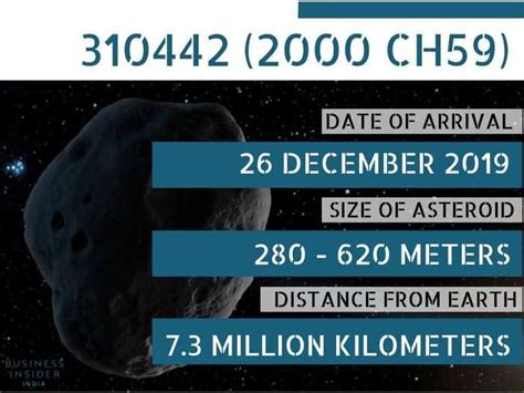 The 10 Biggest Asteroids That Could Crash Into Earth In 2019