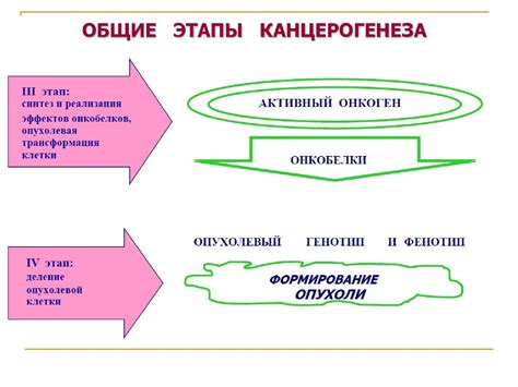 Опухолевый процесс - презентация онлайн