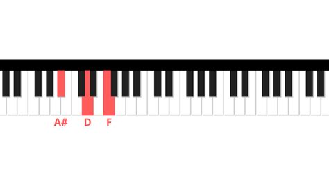 Bohemian Rhapsody Piano Noten Mit Buchstaben La Touche Musicale