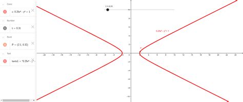 Parametrizaci N De Una Hip Rbola Horizontal Geogebra