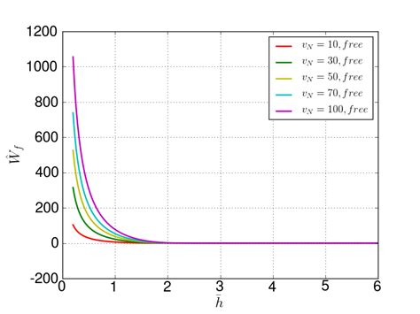 9 The Dimensionless Thermodynamic Potential Eq 5 21 As A Function